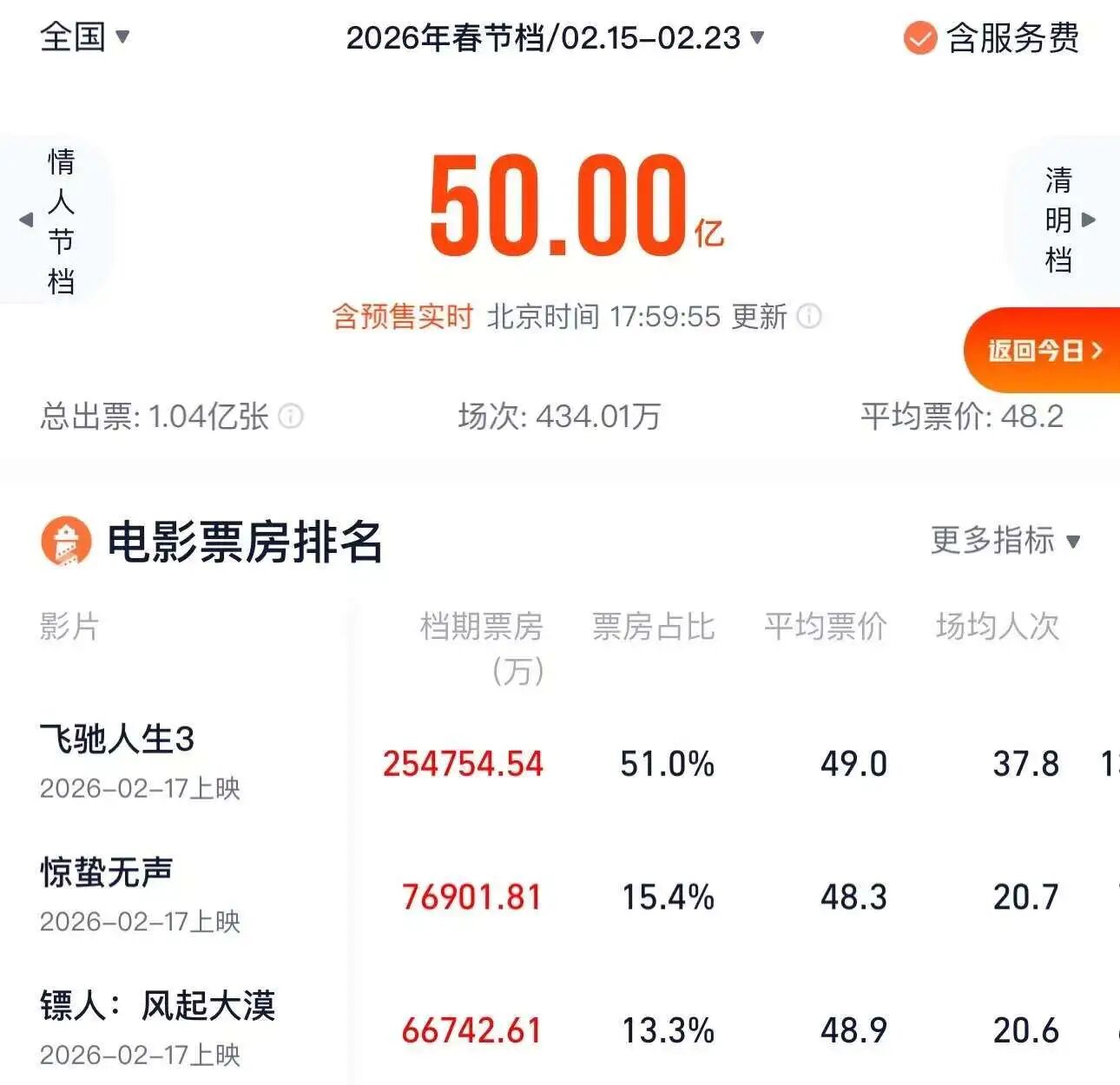 图片[8]-放下手中的瓜子，迎接开工的富贵-AI Express News