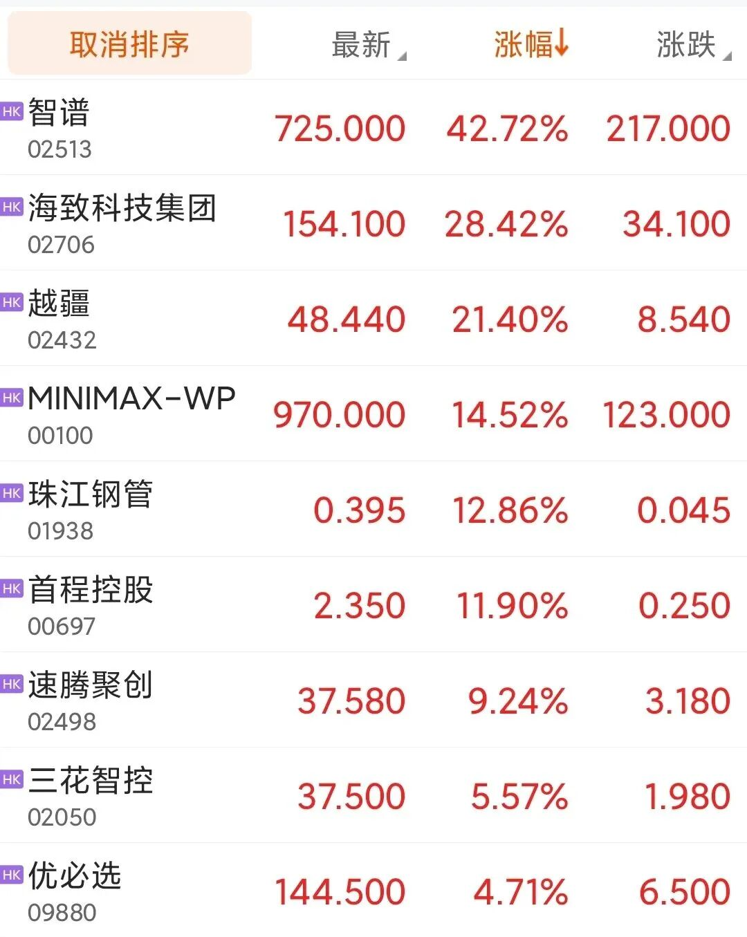 图片[12]-A股憋了九天了-AI Express News