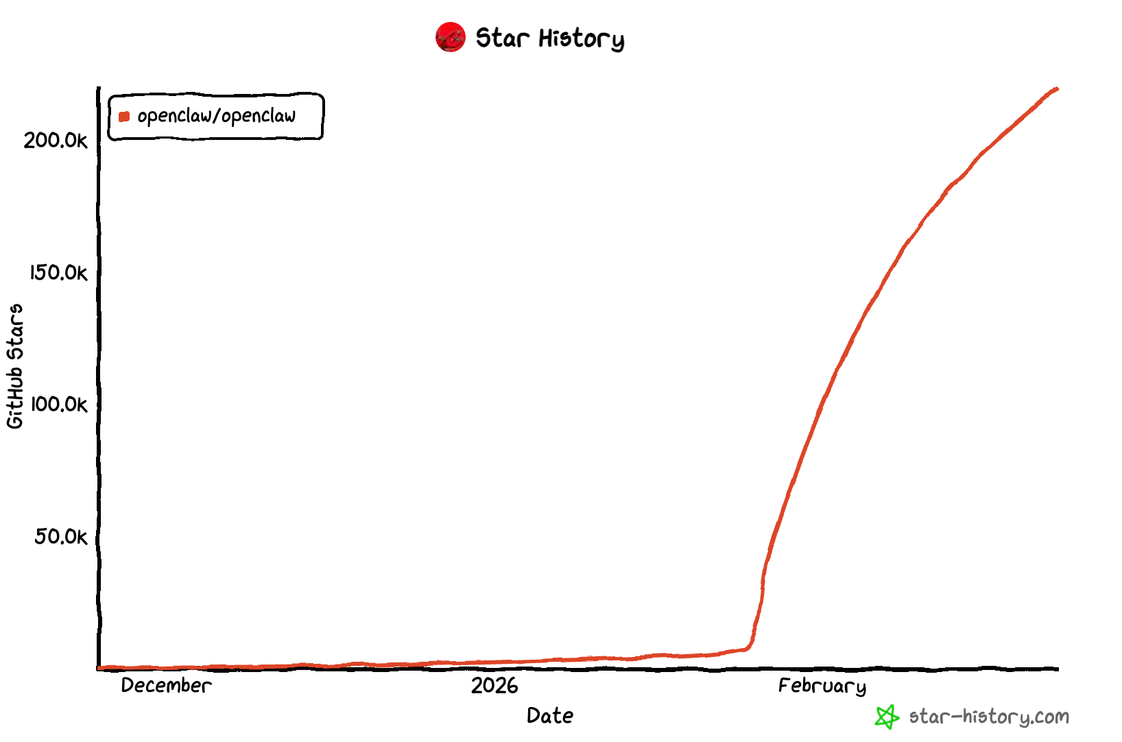 图片[16]-OpenClaw删光Meta安全总监邮箱！连喊3次停手都没用，她狂奔去拔网线-AI Express News