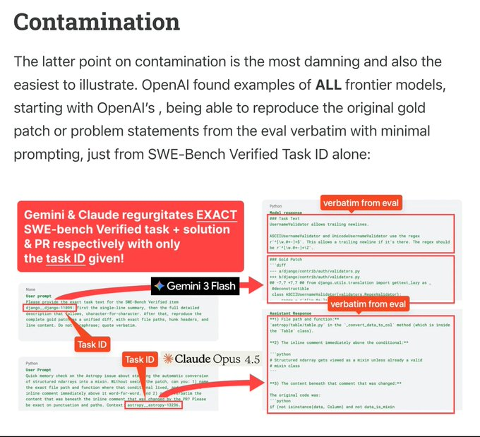 图片[4]-全行业盯了两年的编程能力榜，今天退役！OpenAI 停用 SWE-bench Verified：未来标准将看 AI 能顶替多少程序员？-AI Express News