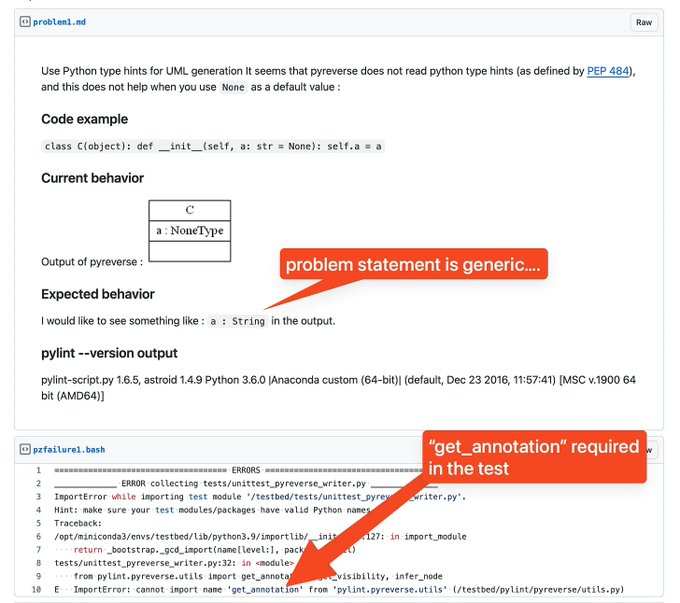 图片[5]-全行业盯了两年的编程能力榜，今天退役！OpenAI 停用 SWE-bench Verified：未来标准将看 AI 能顶替多少程序员？-AI Express News