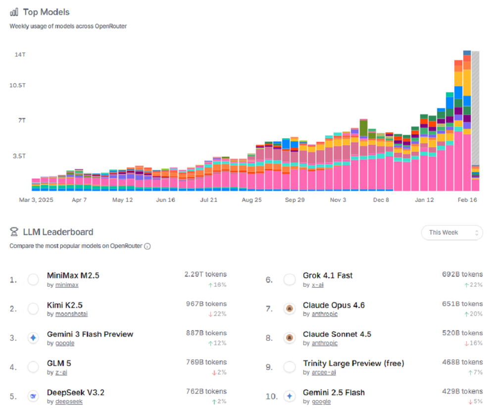 图片[11]-Anthropic指控中国大模型“使诈”，马斯克凶猛炮轰，海外网友贴脸开骂-AI Express News