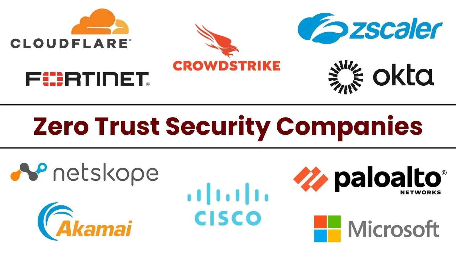 Top 10 Best Zero Trust Security Companies 2026