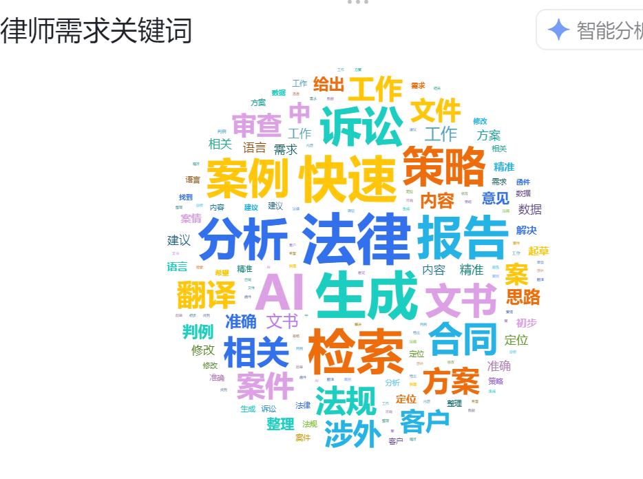 图片[2]-法律AI作战手册：烧了1亿token，我构建了50个AI法律技能-AI Express News