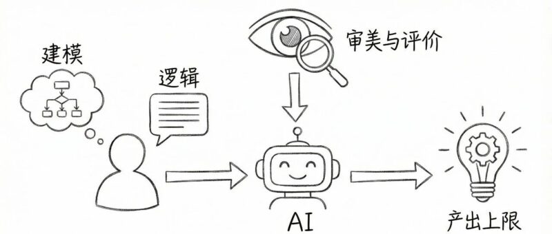如何发挥ai能力的上限?:你的认知深度,决定 AI 的产出高度-AI Express News
