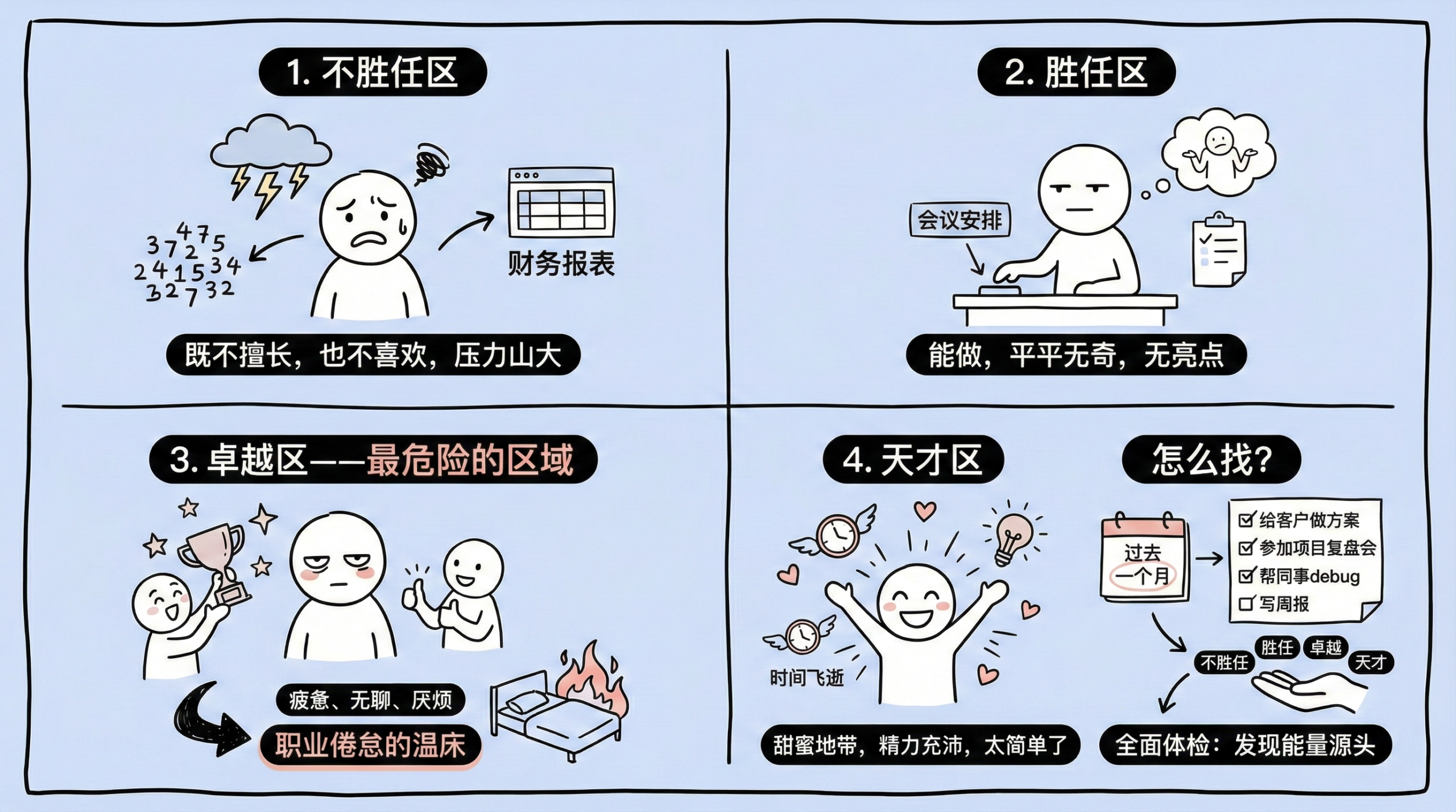 图片[2]-万字保姆级教程，让你90天跑通“一人公司”模式（附AI提示词）-AI Express News