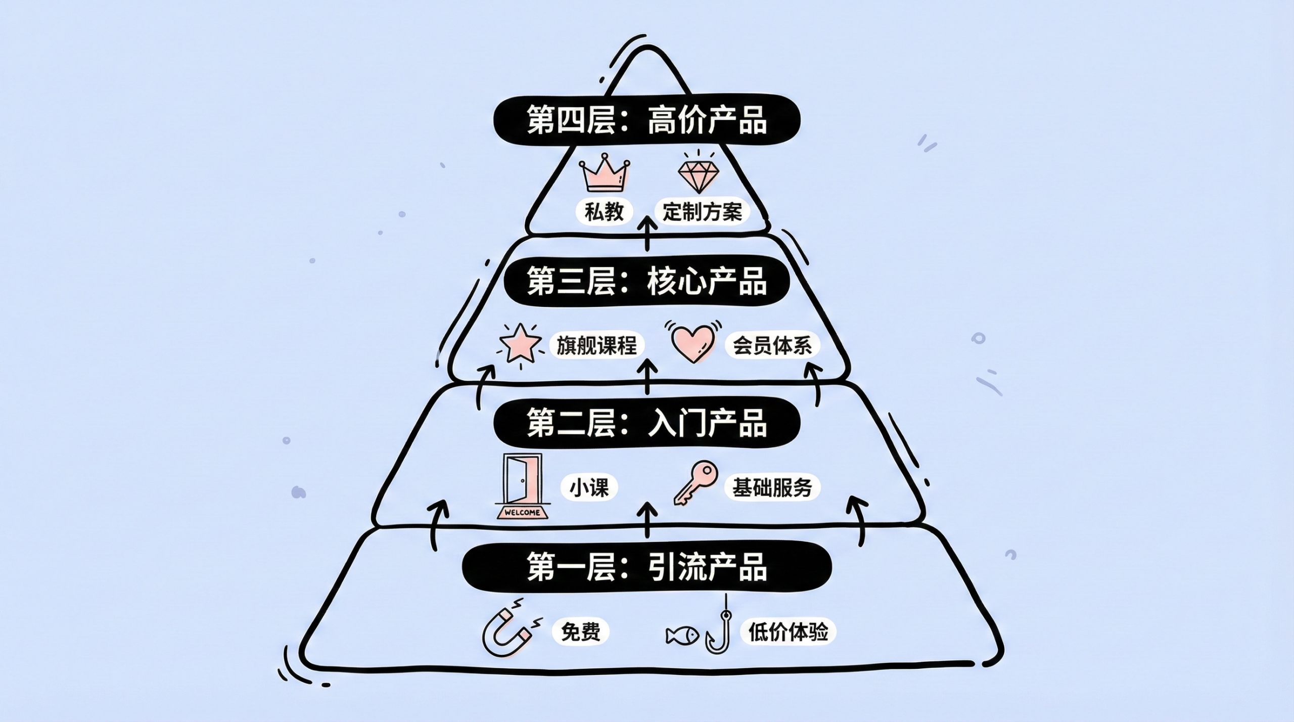 图片[5]-万字保姆级教程，让你90天跑通“一人公司”模式（附AI提示词）-AI Express News