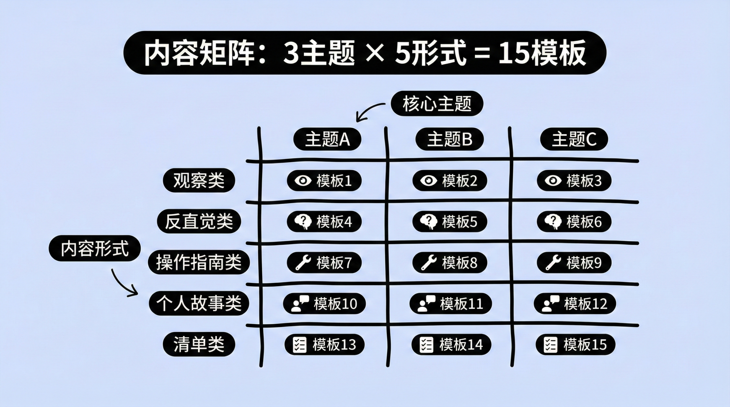 图片[6]-万字保姆级教程，让你90天跑通“一人公司”模式（附AI提示词）-AI Express News