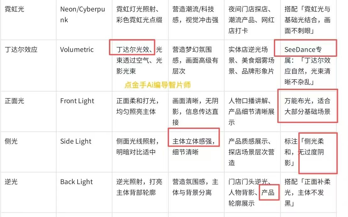 图片[2]-万字长文，开工就养虾！一人MCN（OpenClaw+Minimax）喂饭级部署指南-AI Express News