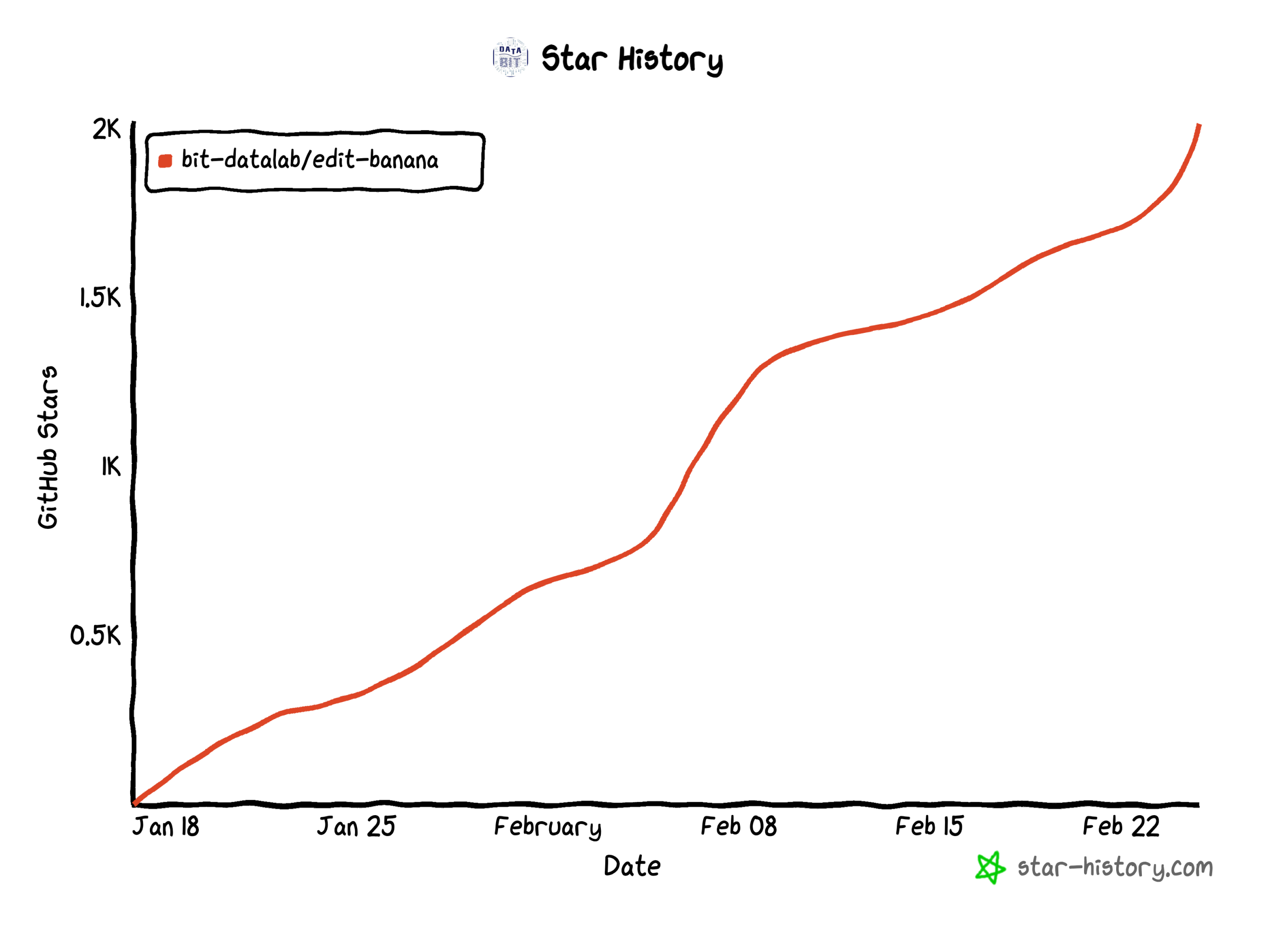 图片[16]-GitHub 2K星！Edit Banana一键解剖AI像素图，变身可编辑PPT/Drawio-AI Express News