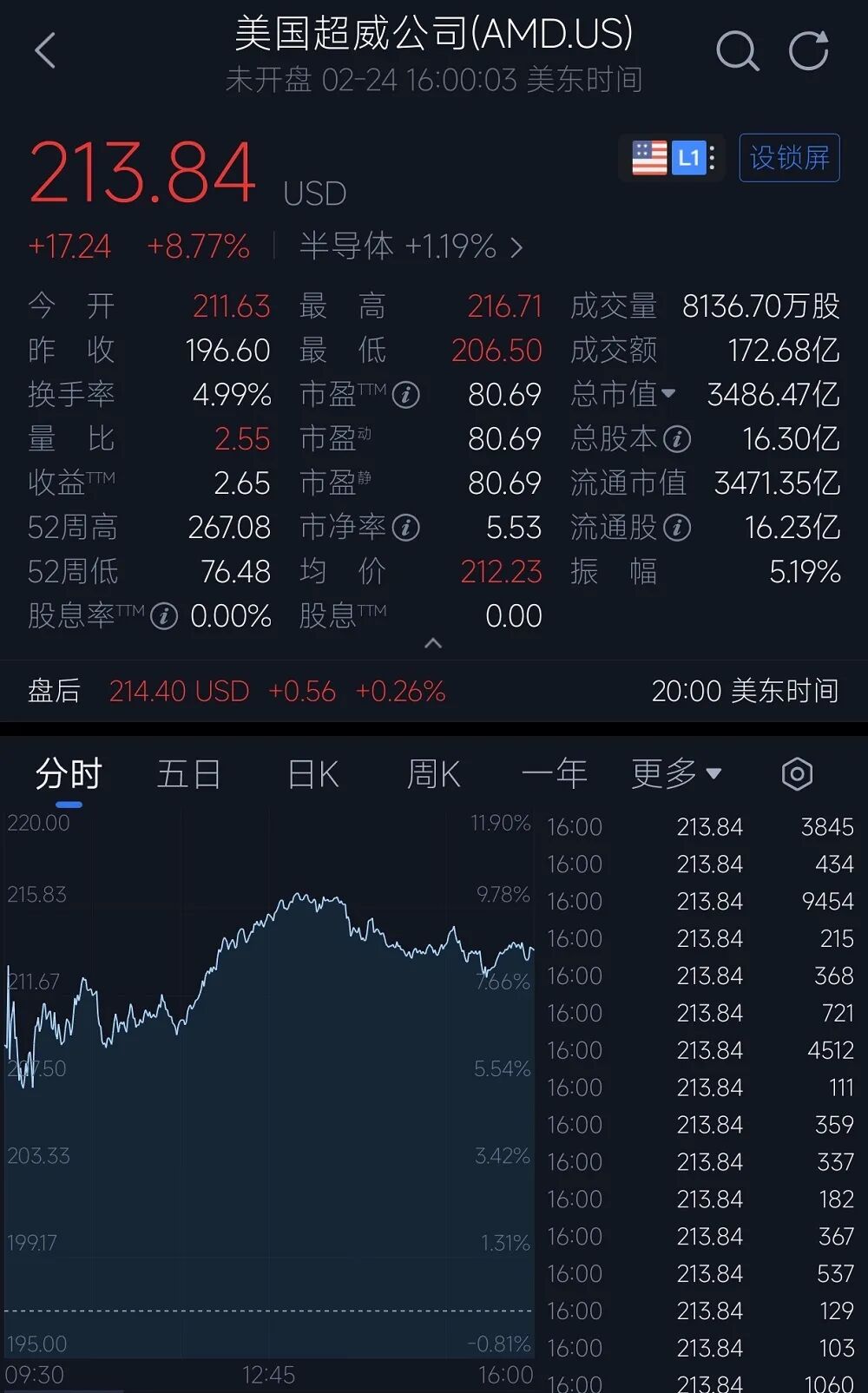 图片[3]-千亿AI芯片巨单！AMD拿下，苏妈赢麻-AI Express News