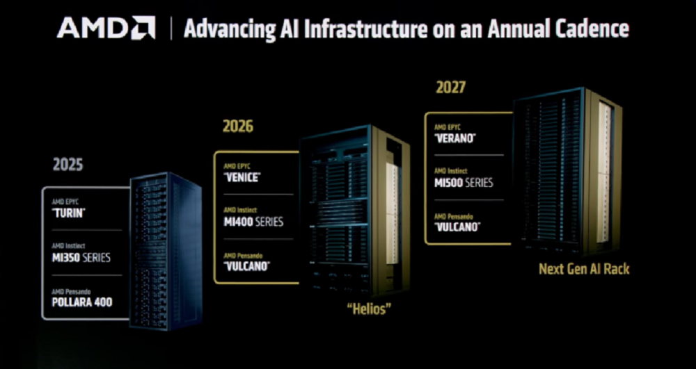 图片[6]-千亿AI芯片巨单！AMD拿下，苏妈赢麻-AI Express News