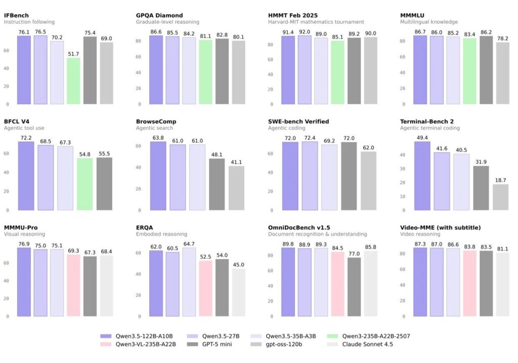 图片[2]-Qwen3.5-Flash来袭！三款中等规模模型开源-AI Express News