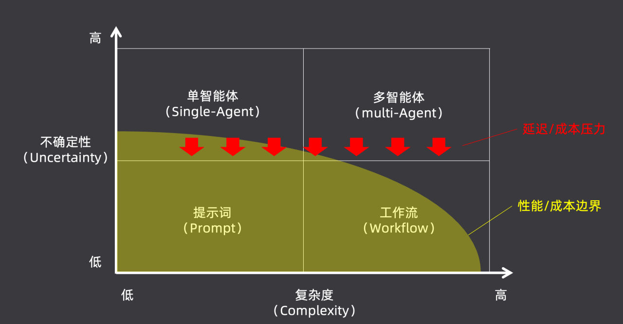 图片[2]-AI 应用落地缺的不是技术，而是工程思维-AI Express News