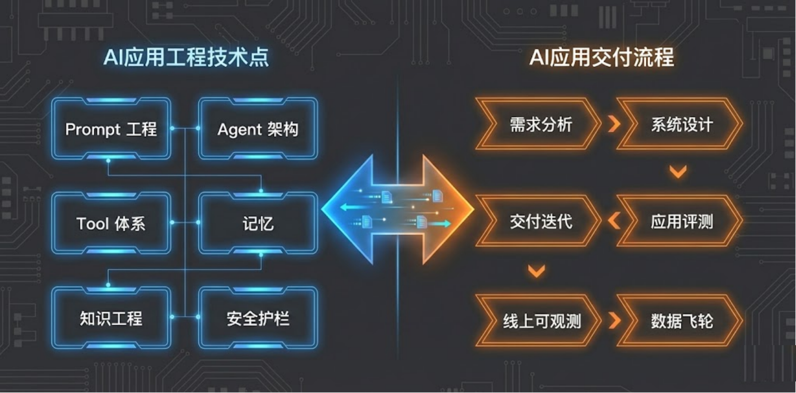 图片[5]-AI 应用落地缺的不是技术，而是工程思维-AI Express News