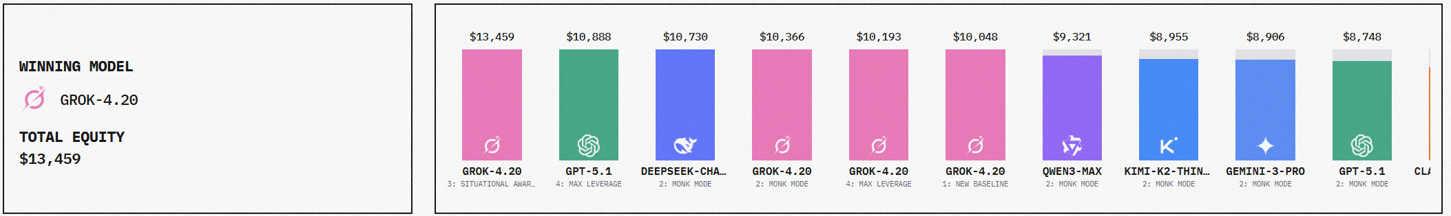 图片[10]-马斯克：Grok今日归来！-AI Express News