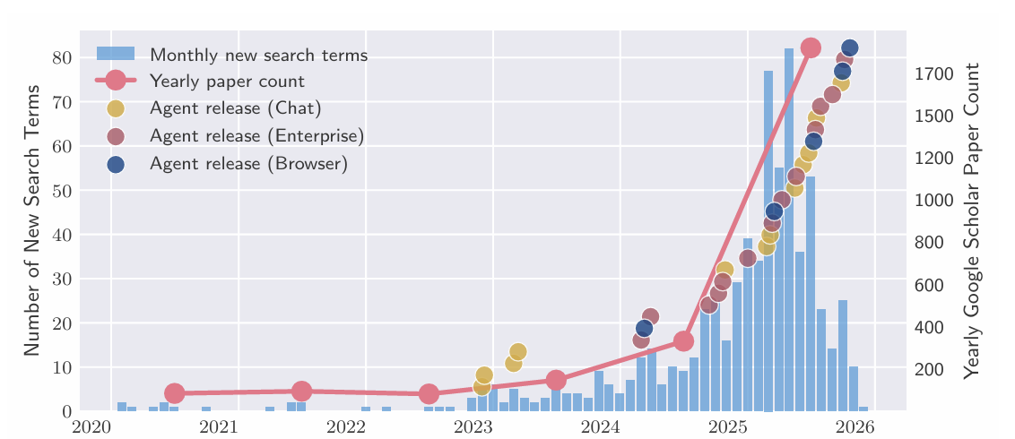 图片[2]-AI Agents的现状与困境：MIT、剑桥、斯坦福等联合发布分析报告-AI Express News
