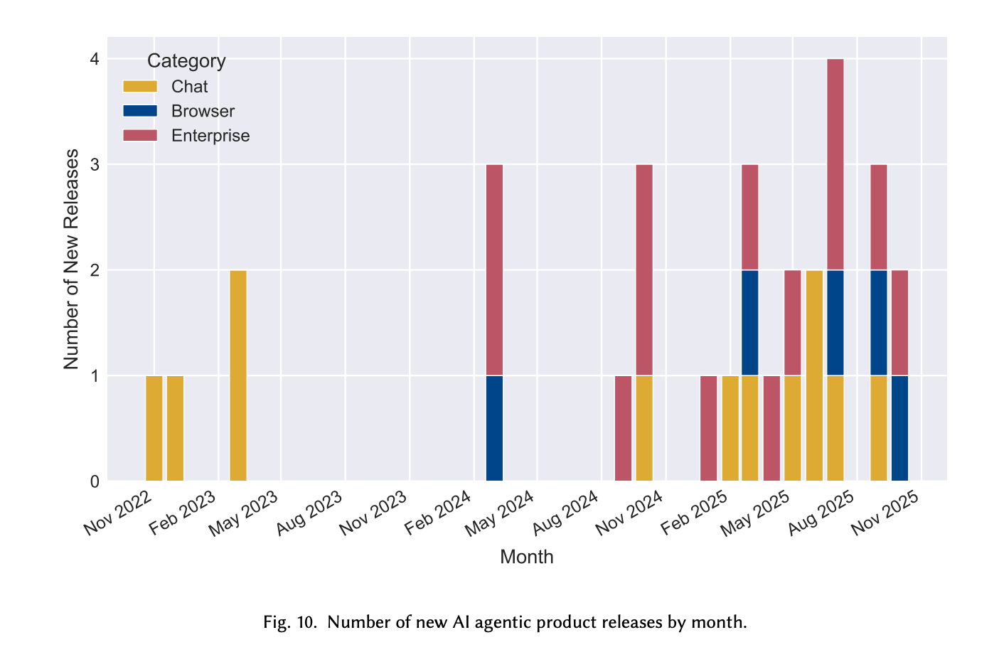 图片[3]-AI Agents的现状与困境：MIT、剑桥、斯坦福等联合发布分析报告-AI Express News