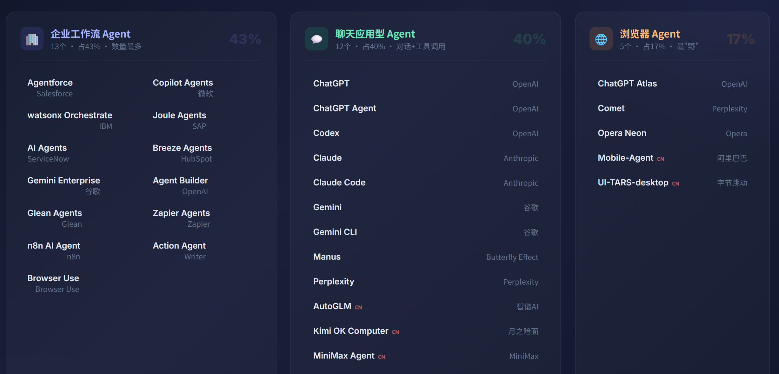 图片[5]-AI Agents的现状与困境：MIT、剑桥、斯坦福等联合发布分析报告-AI Express News