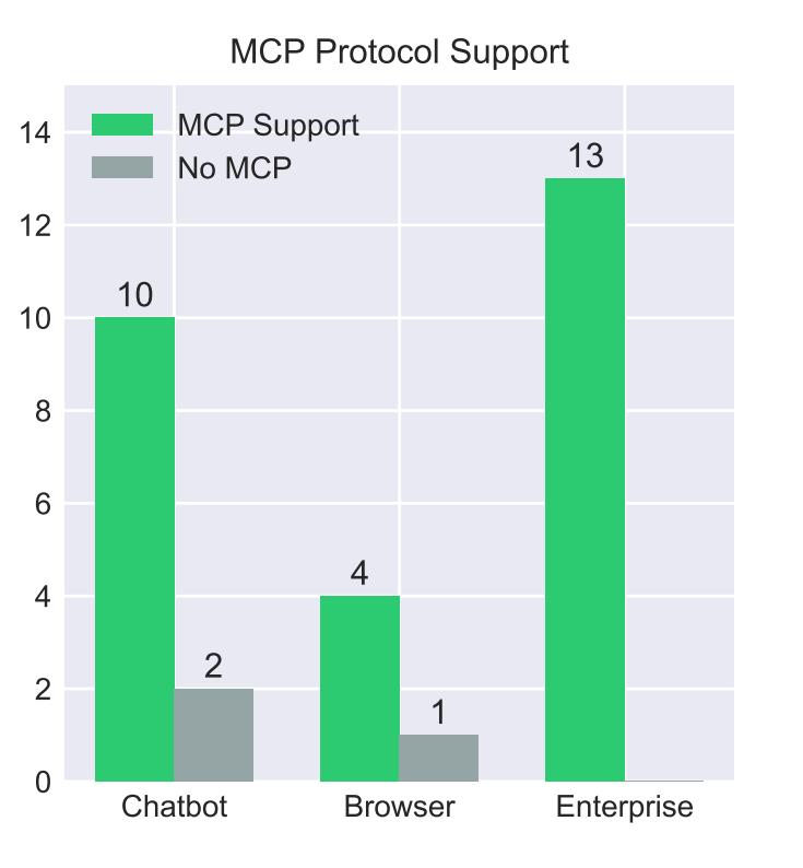 图片[8]-AI Agents的现状与困境：MIT、剑桥、斯坦福等联合发布分析报告-AI Express News