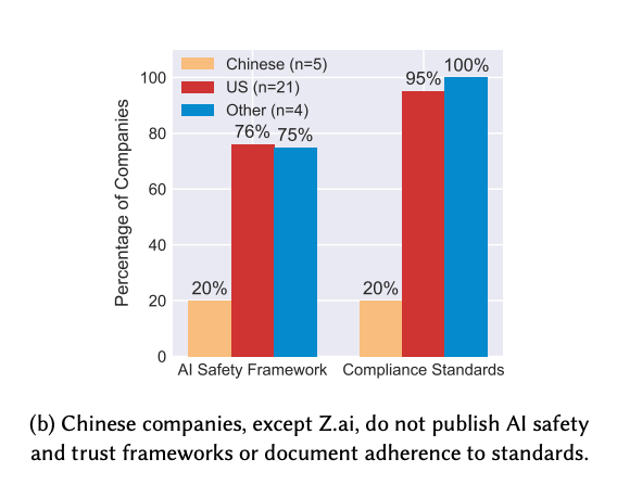 图片[10]-AI Agents的现状与困境：MIT、剑桥、斯坦福等联合发布分析报告-AI Express News