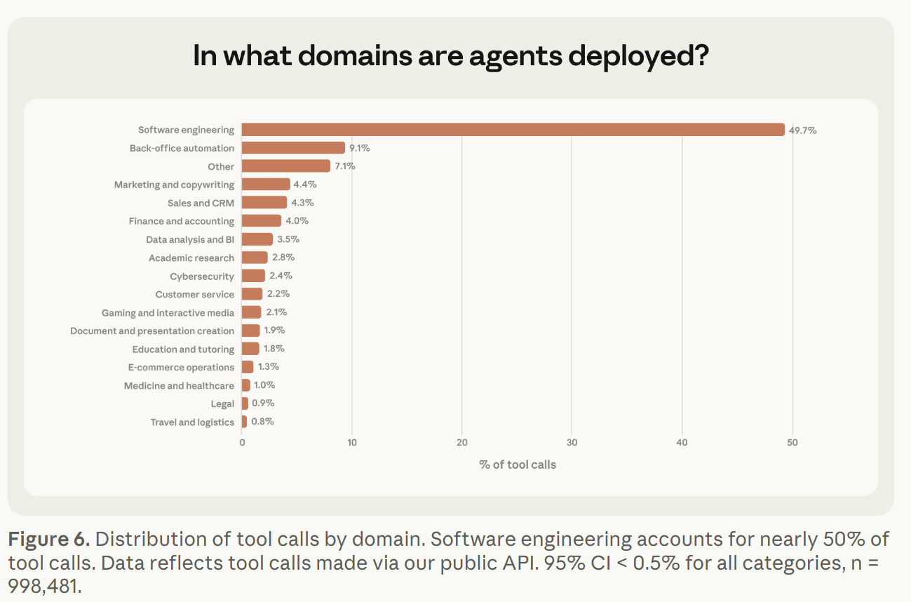图片[12]-AI Agents的现状与困境：MIT、剑桥、斯坦福等联合发布分析报告-AI Express News