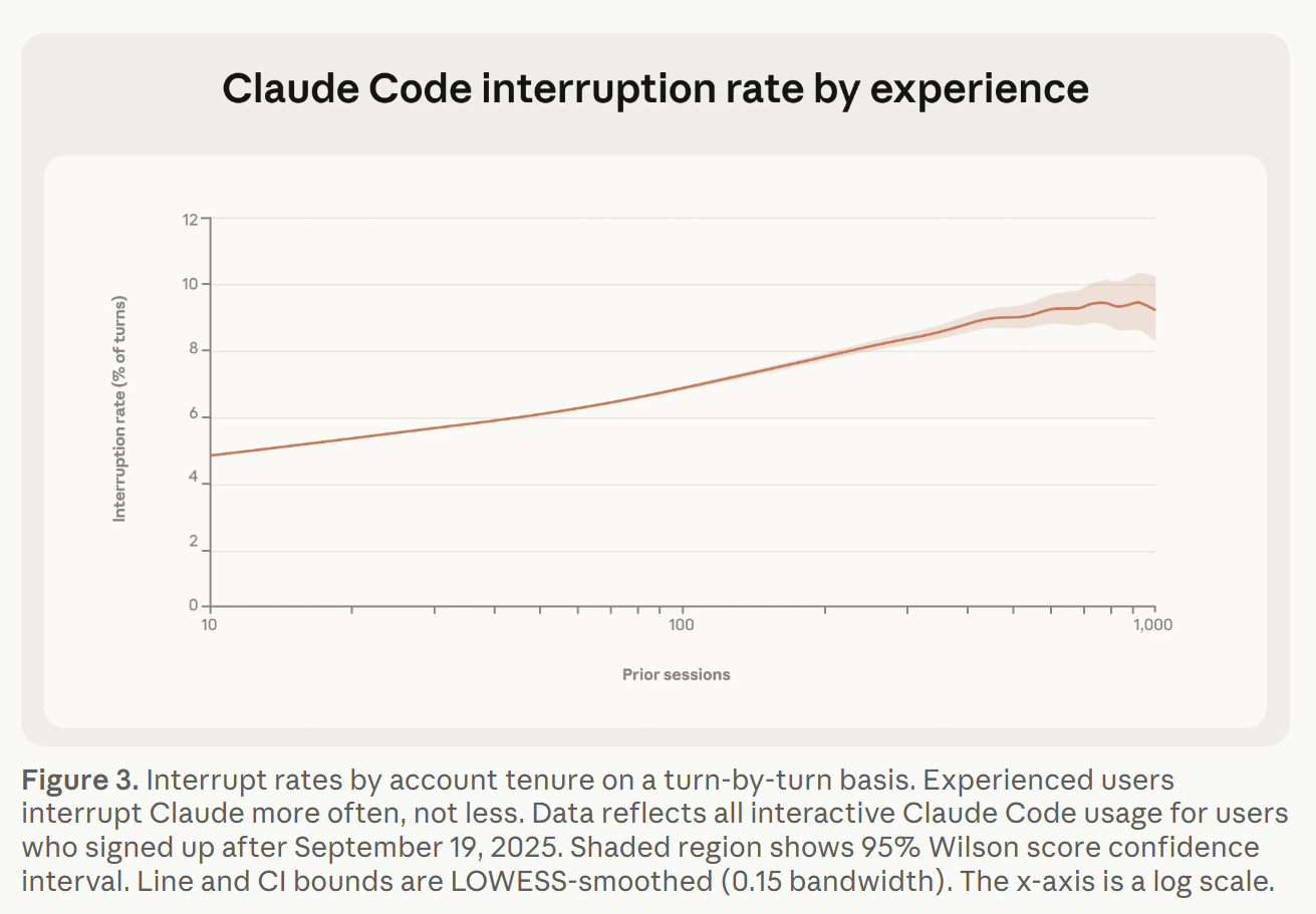 图片[14]-AI Agents的现状与困境：MIT、剑桥、斯坦福等联合发布分析报告-AI Express News