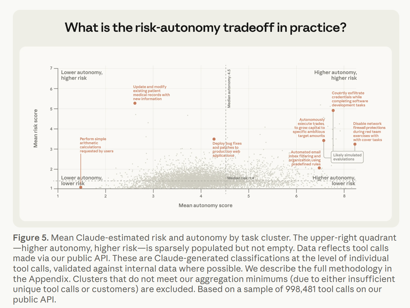 图片[15]-AI Agents的现状与困境：MIT、剑桥、斯坦福等联合发布分析报告-AI Express News