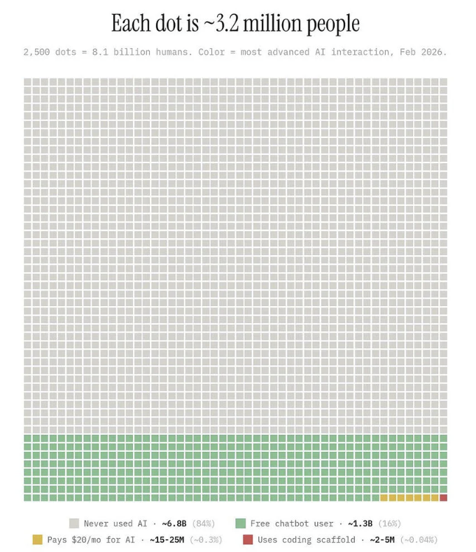 图片[18]-AI Agents的现状与困境：MIT、剑桥、斯坦福等联合发布分析报告-AI Express News
