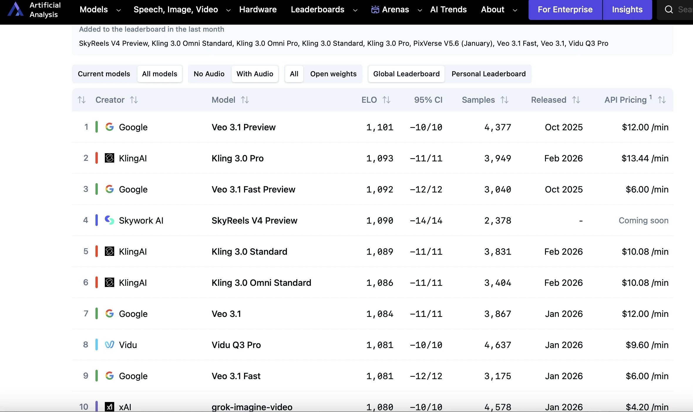 图片[3]-视频大模型黑马SkyReels V4异军突起，冲进Artificial Analysis榜单全球第2名-AI Express News