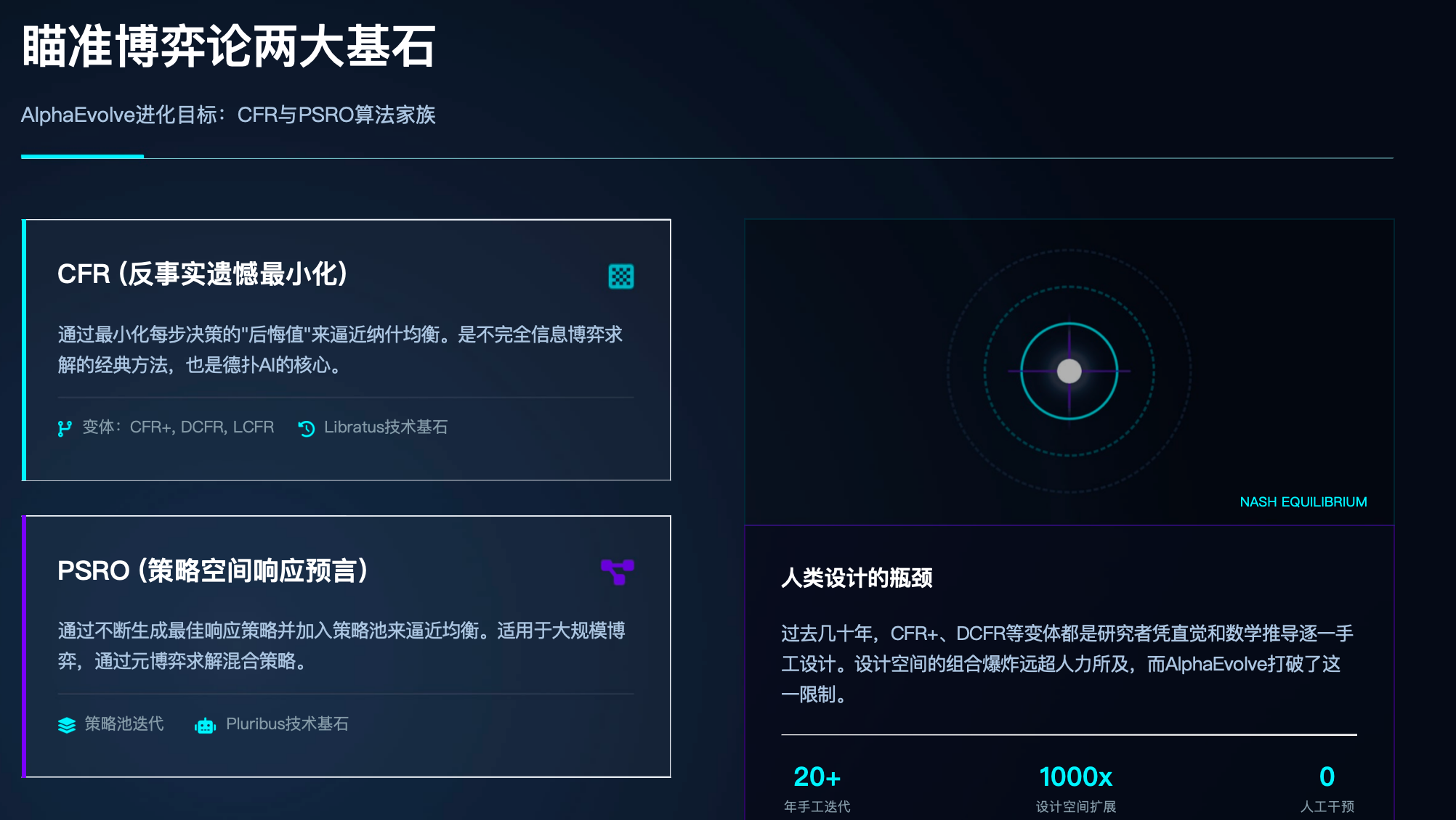 图片[8]-AlphaEvolve再进化！DeepMind用AI「养殖」算法，碾压所有人类设计-AI Express News