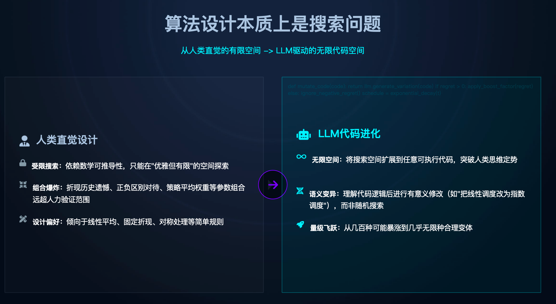图片[11]-AlphaEvolve再进化！DeepMind用AI「养殖」算法，碾压所有人类设计-AI Express News