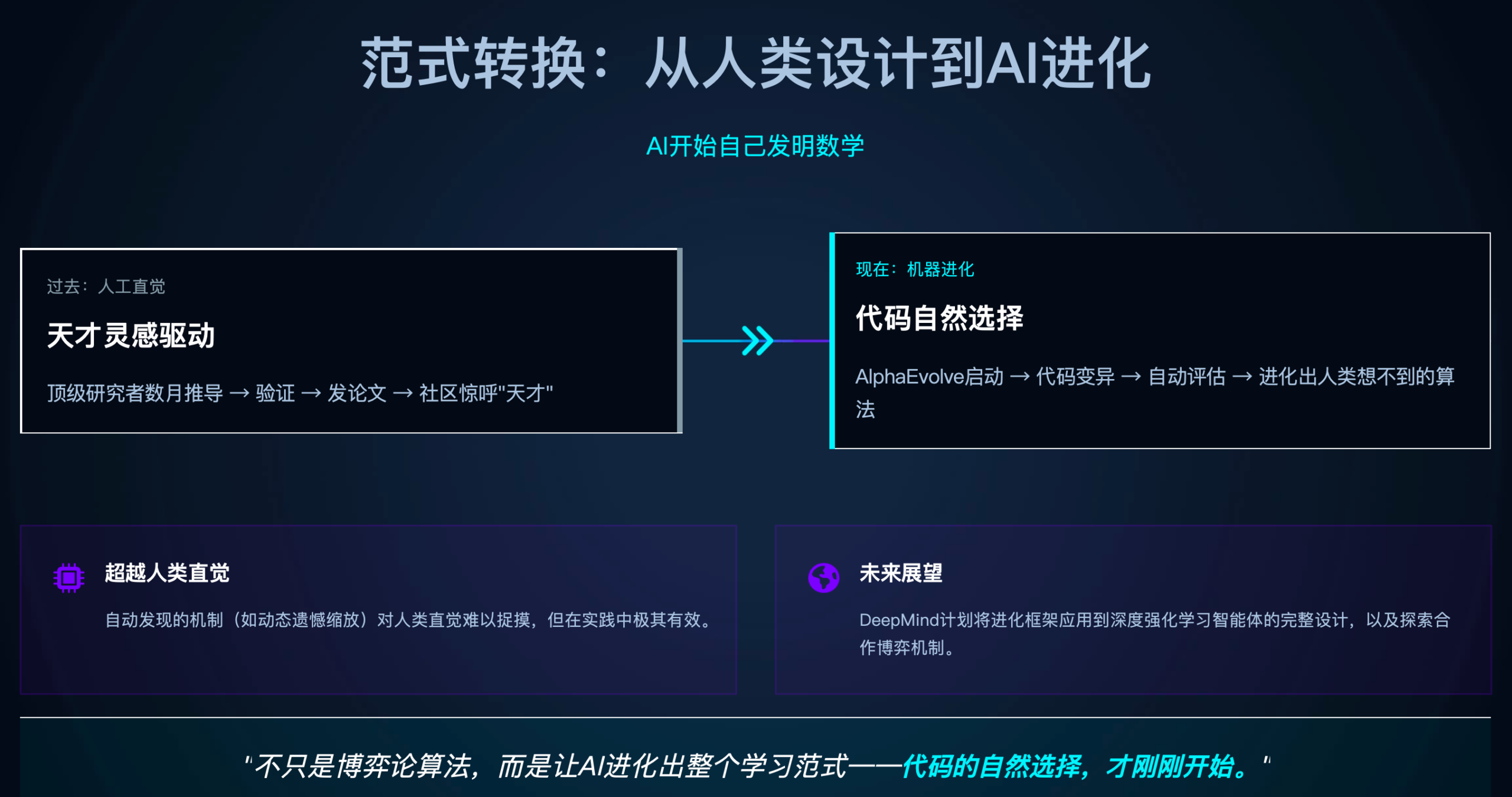 图片[16]-AlphaEvolve再进化！DeepMind用AI「养殖」算法，碾压所有人类设计-AI Express News