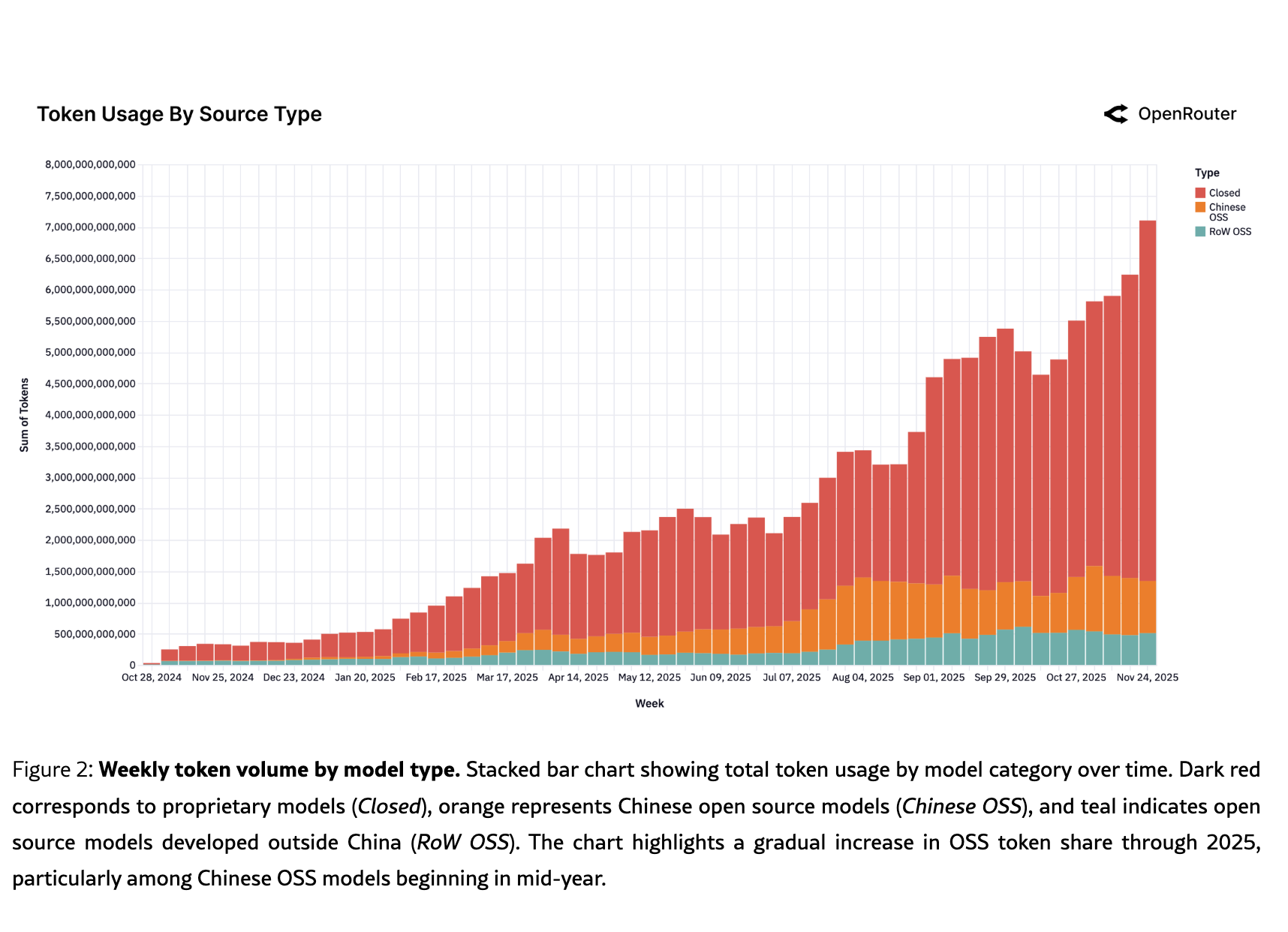图片[2]-Token太贵，中国开源模型一夜之间霸榜了-AI Express News