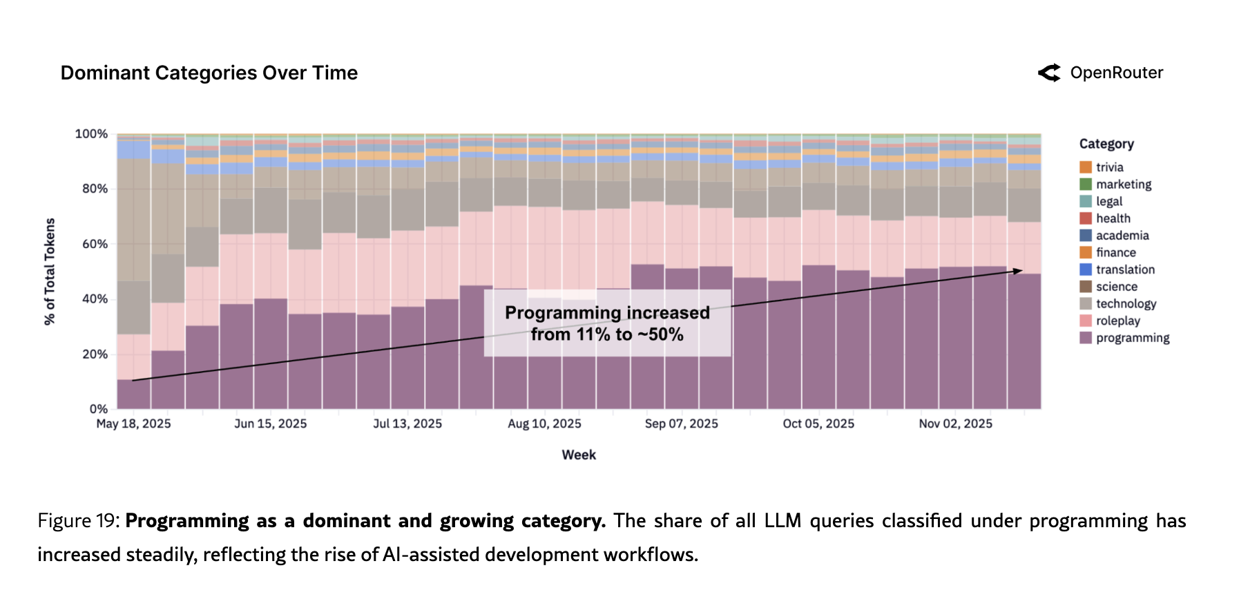 图片[5]-Token太贵，中国开源模型一夜之间霸榜了-AI Express News