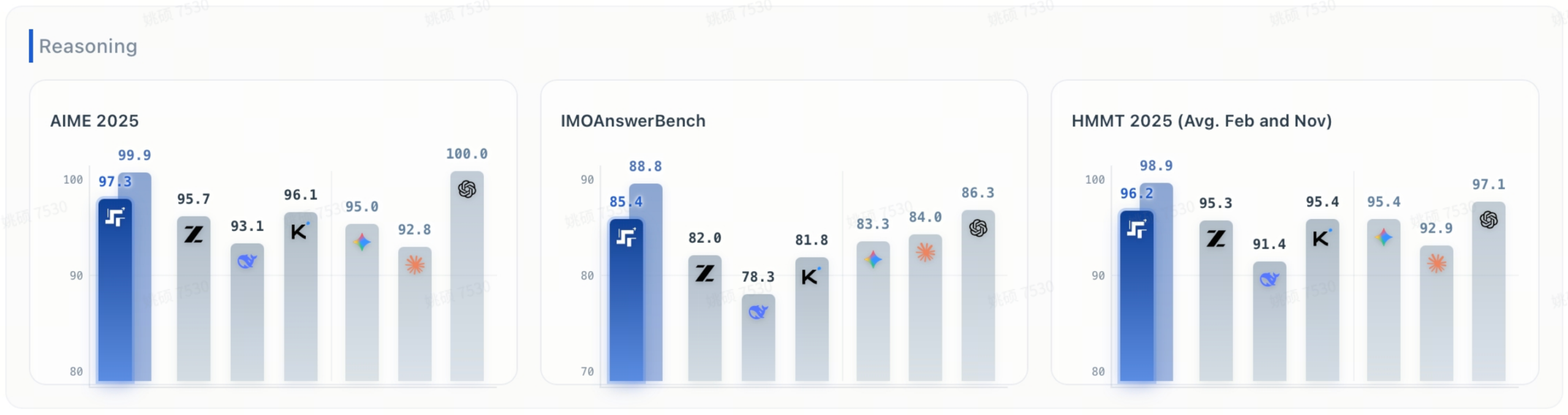 图片[10]-阶跃星辰核心团队做客Reddit r/LocalLLaMA：Step 3.5 Flash 的工程取舍与下一步-AI Express News