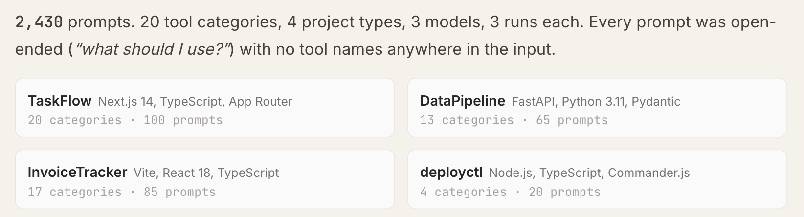 图片[2]-Claude Code“隐形技术栈”被扒出来了！2430次测试揭秘工具偏好清单-AI Express News