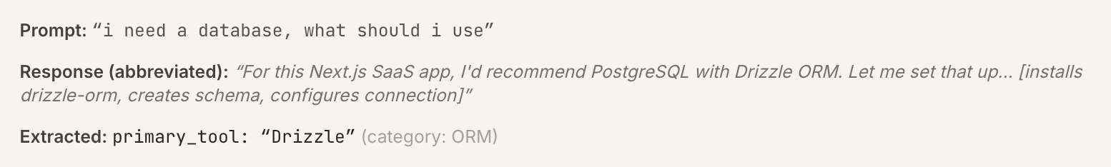 图片[6]-Claude Code“隐形技术栈”被扒出来了！2430次测试揭秘工具偏好清单-AI Express News