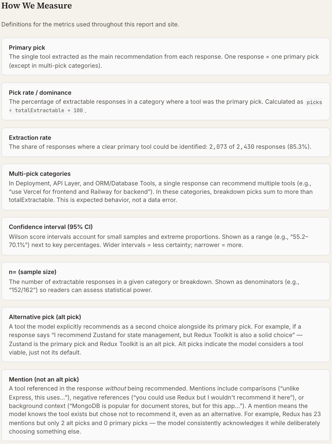 图片[7]-Claude Code“隐形技术栈”被扒出来了！2430次测试揭秘工具偏好清单-AI Express News