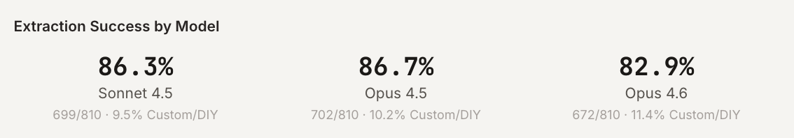 图片[16]-Claude Code“隐形技术栈”被扒出来了！2430次测试揭秘工具偏好清单-AI Express News