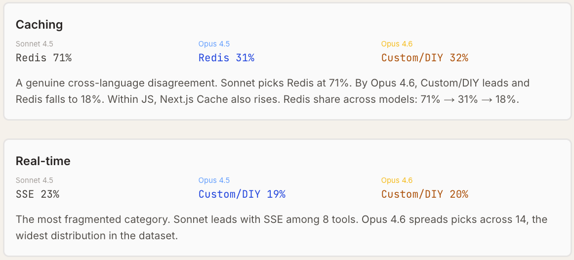 图片[19]-Claude Code“隐形技术栈”被扒出来了！2430次测试揭秘工具偏好清单-AI Express News