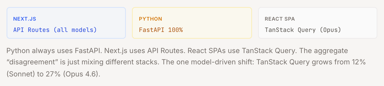 图片[20]-Claude Code“隐形技术栈”被扒出来了！2430次测试揭秘工具偏好清单-AI Express News