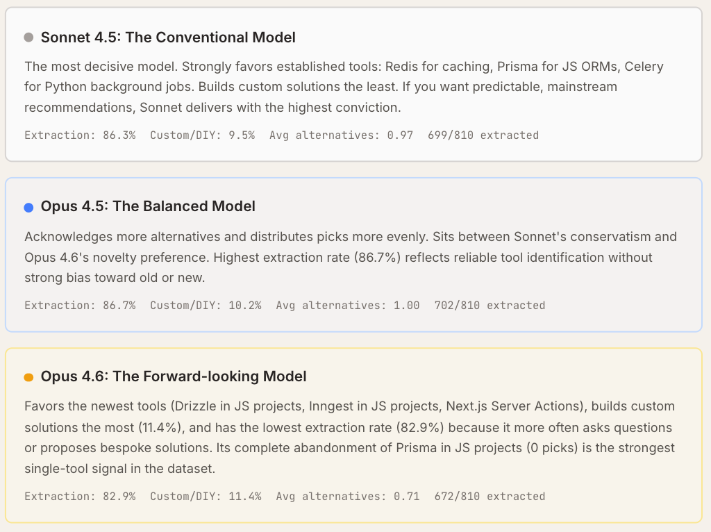 图片[22]-Claude Code“隐形技术栈”被扒出来了！2430次测试揭秘工具偏好清单-AI Express News
