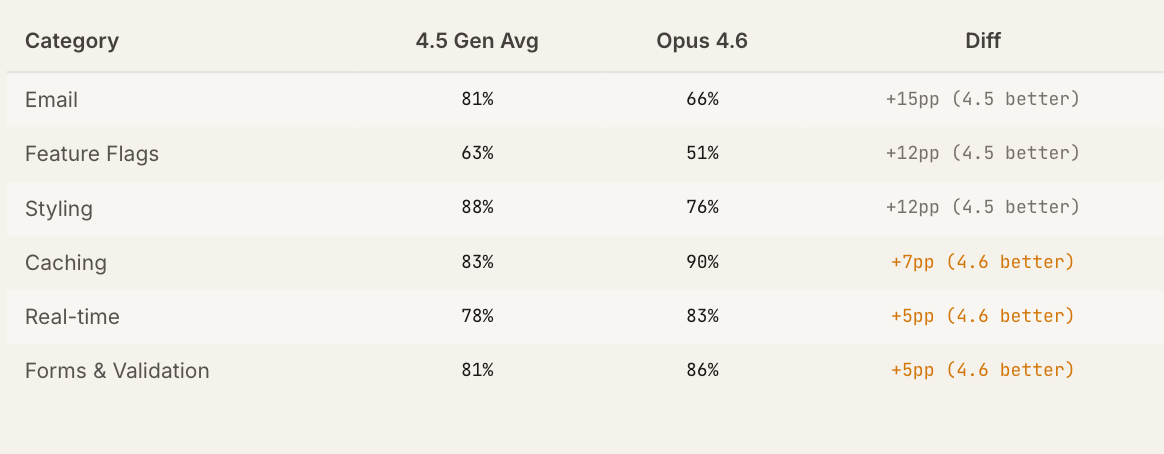 图片[23]-Claude Code“隐形技术栈”被扒出来了！2430次测试揭秘工具偏好清单-AI Express News