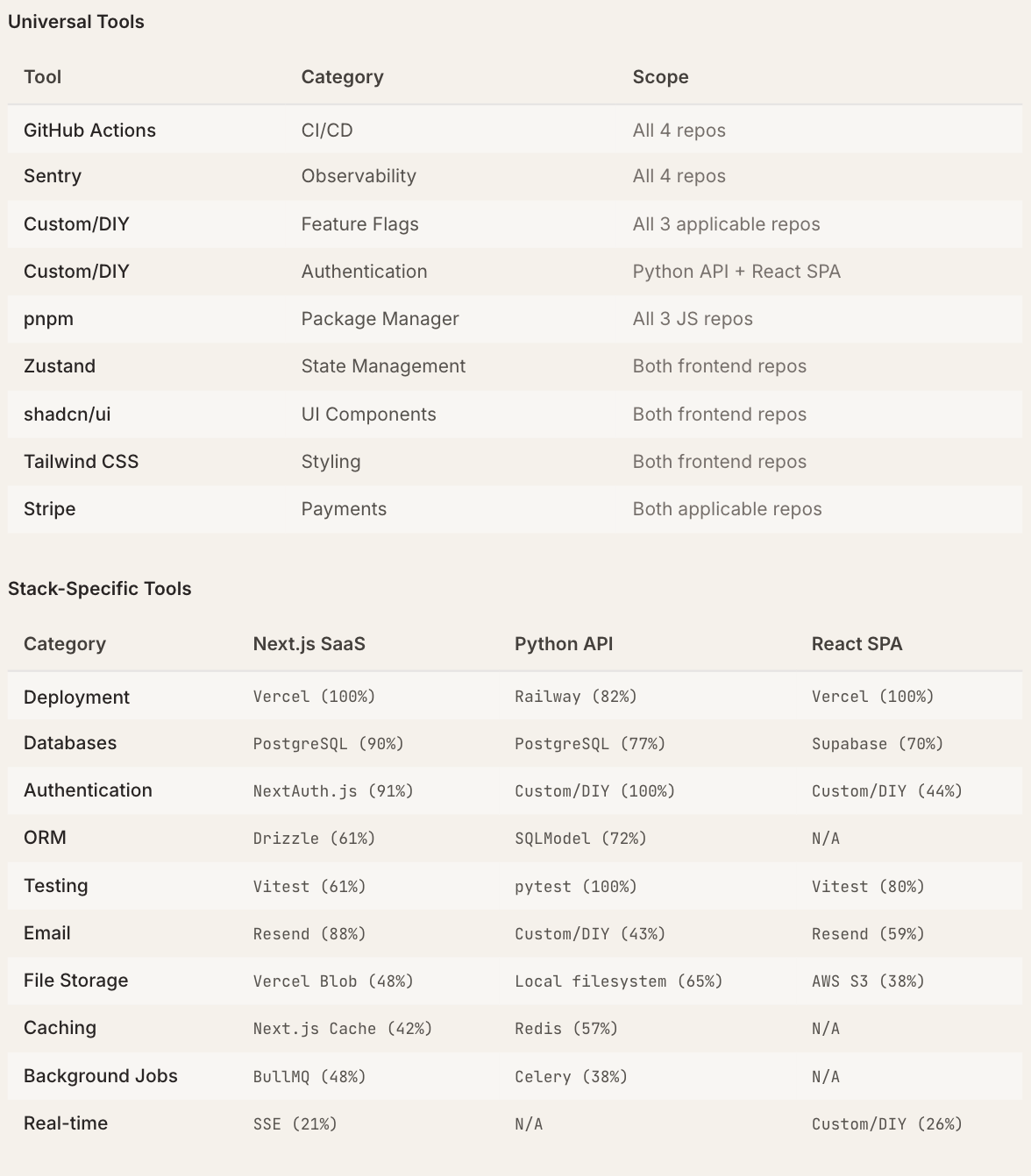 图片[26]-Claude Code“隐形技术栈”被扒出来了！2430次测试揭秘工具偏好清单-AI Express News