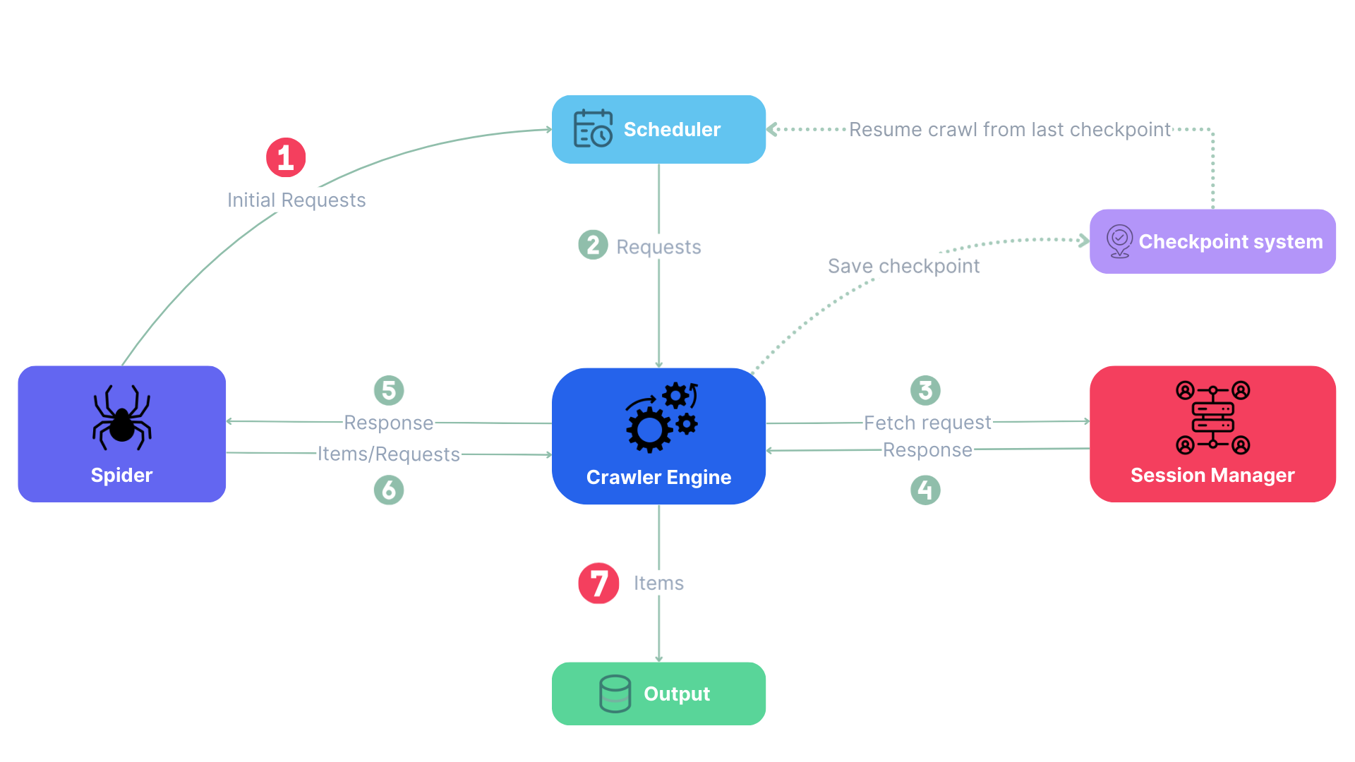 图片[2]-这 4 个 GitHub 开源项目，最近比较火。-AI Express News