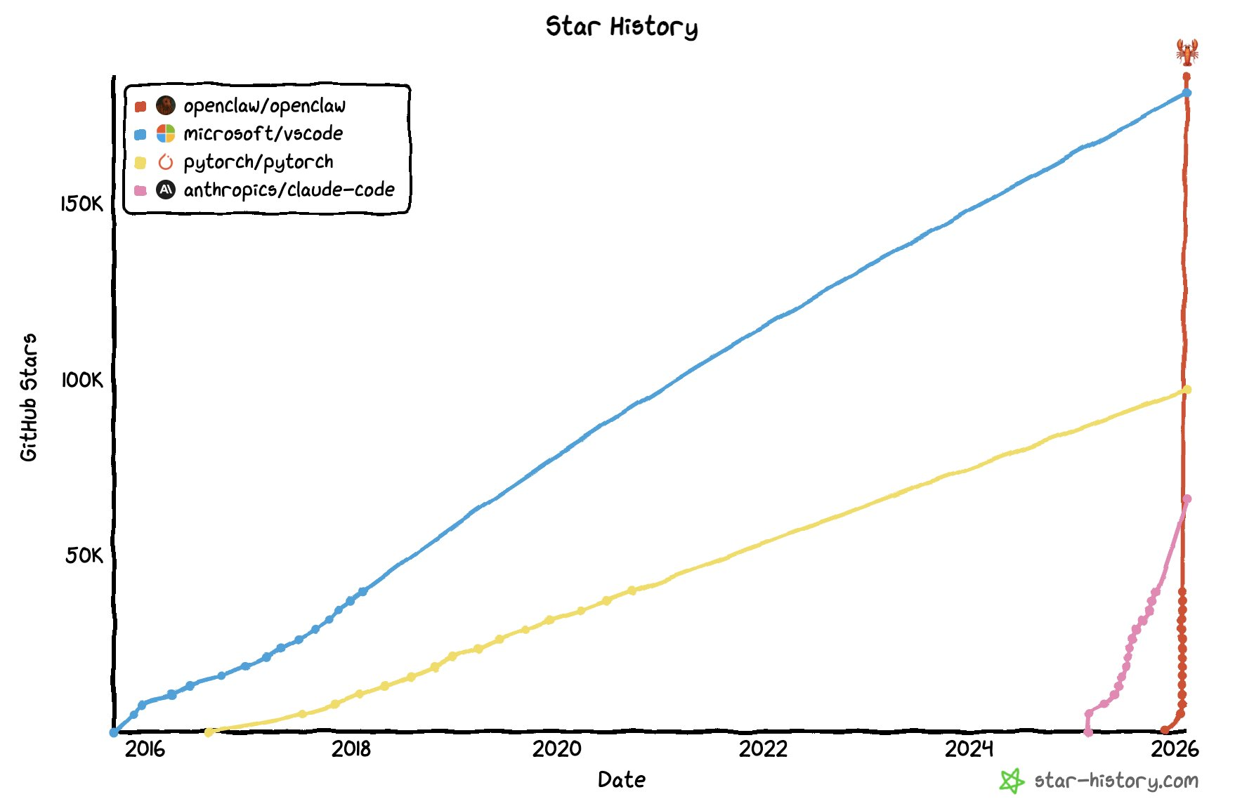 图片[3]-OpenClaw杀出中国黑马，全球开发者狂呼真香！一场深夜AMA撕开底牌-AI Express News