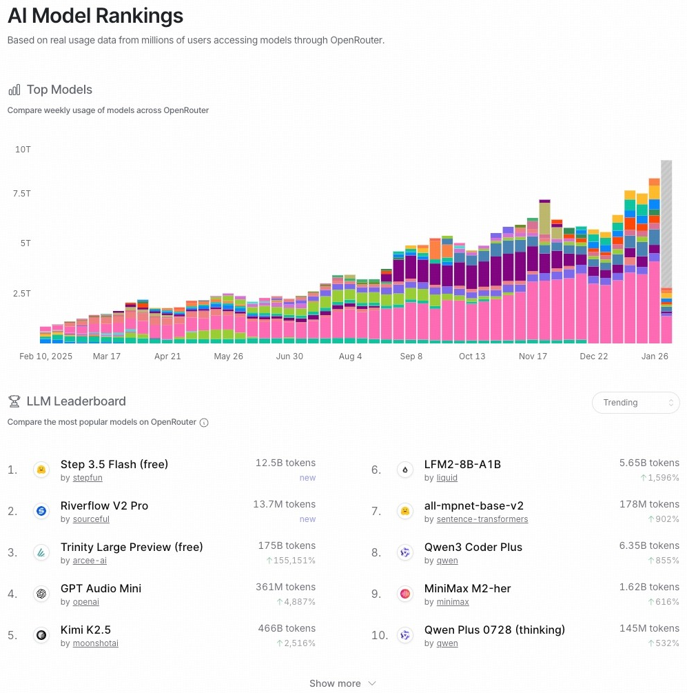 图片[8]-OpenClaw杀出中国黑马，全球开发者狂呼真香！一场深夜AMA撕开底牌-AI Express News