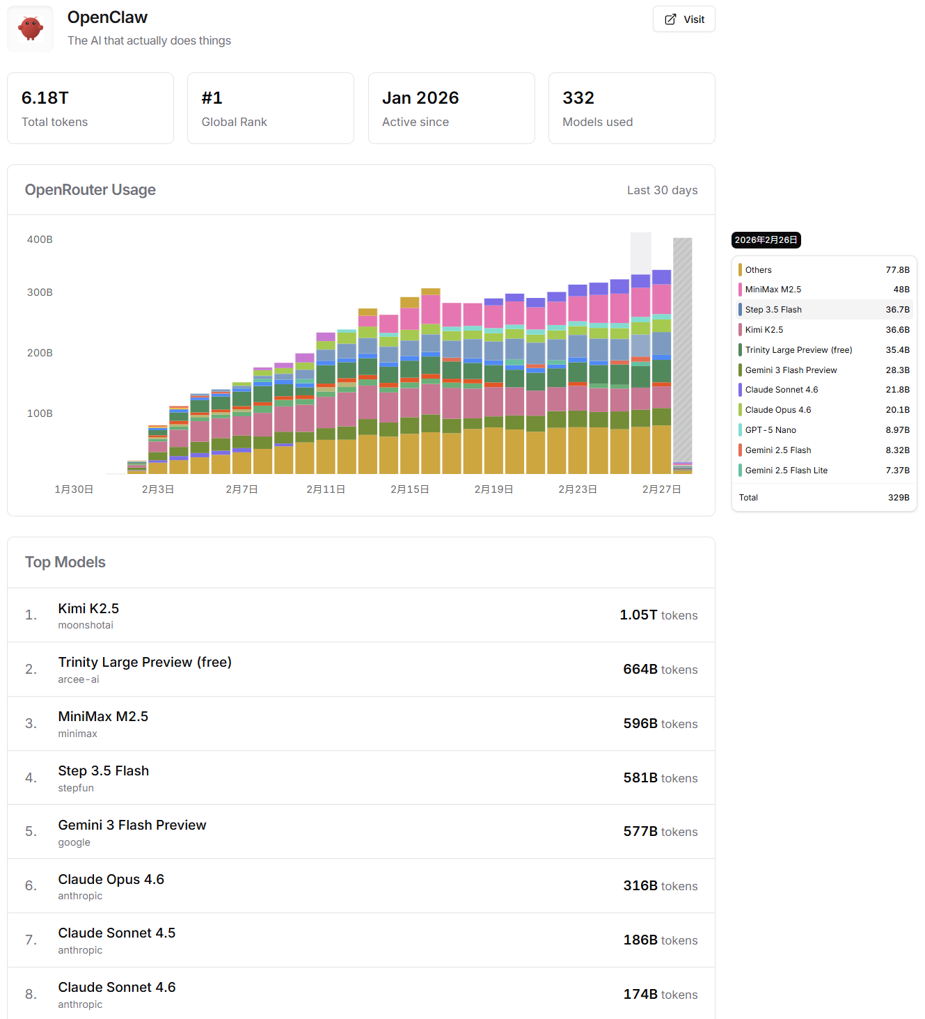 图片[9]-OpenClaw杀出中国黑马，全球开发者狂呼真香！一场深夜AMA撕开底牌-AI Express News