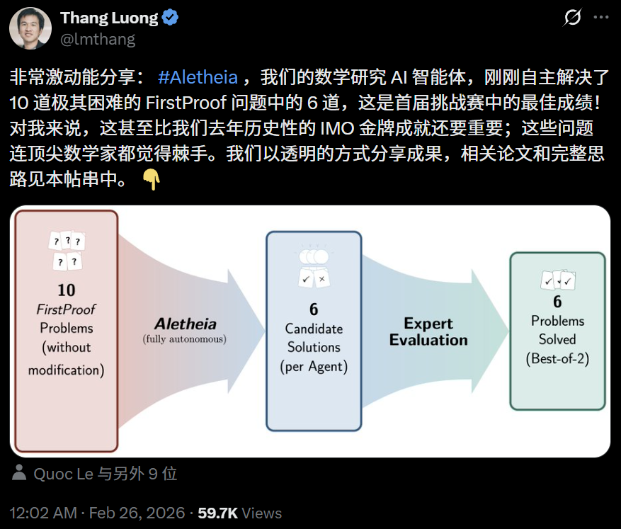 图片[2]-谷歌AI攻克6道世界级难题，比IMO金牌更震撼！陶哲轩指明新玩法-AI Express News